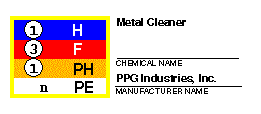 SDS module: HMIS III Hazard label