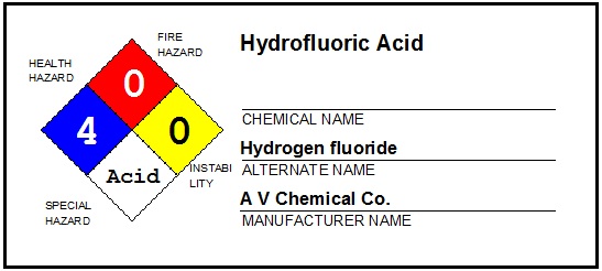 SDS module: NFPA Hazard label